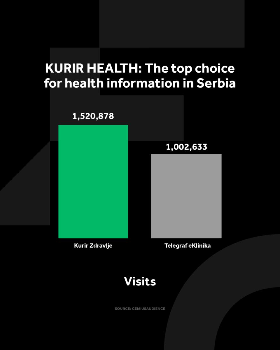 4X5 KURIR ZDRAVLJE GRAFIKONI 01-07-25 ENG_3 posete.jpg