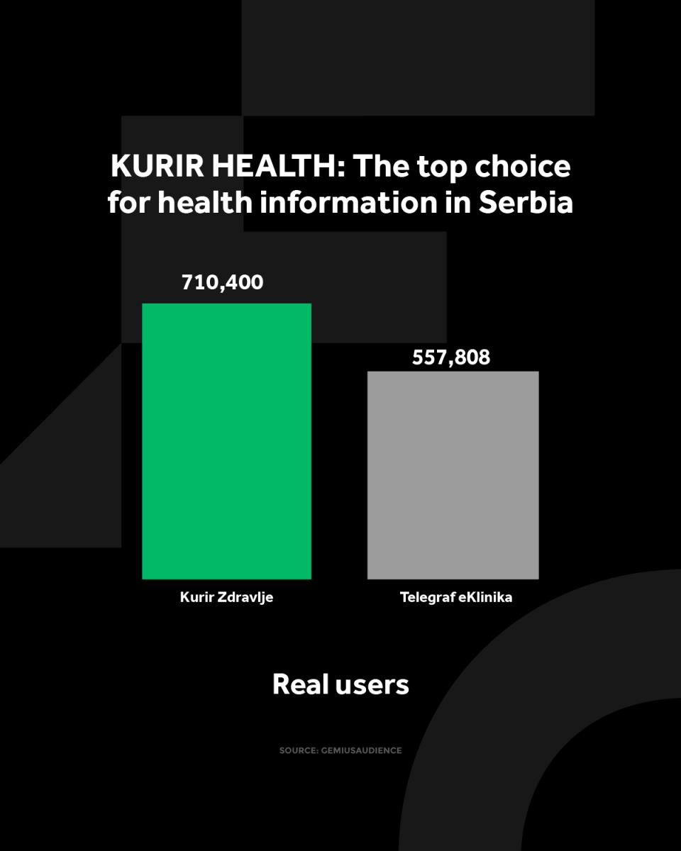 4X5 KURIR ZDRAVLJE GRAFIKONI 01-07-25 ENG_4 jedi nstveni korisnici.jpg