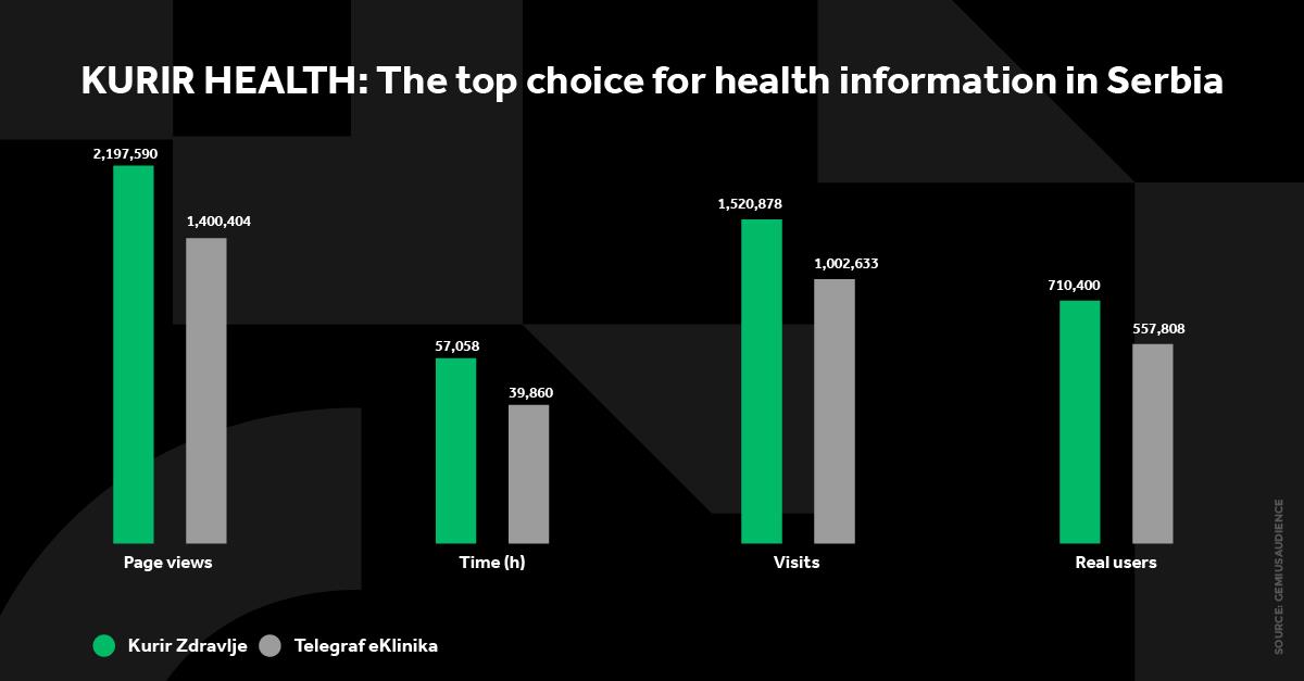 4X5 KURIR ZDRAVLJE GRAFIKONI 01-07-25 ENG_5 svi grafikoni.jpg
