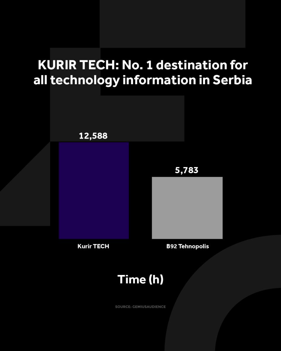 4X5 KURIR TECH GRAFIKONI 01-07-25 ENG_2 vreme zadrzavanja.jpg