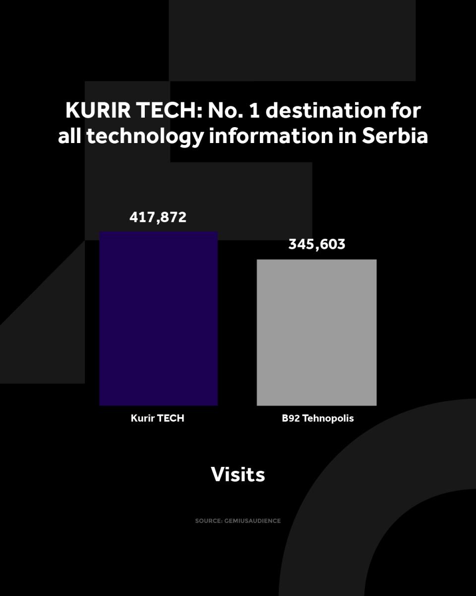 4X5 KURIR TECH GRAFIKONI 01-07-25 ENG_3 posete.jpg