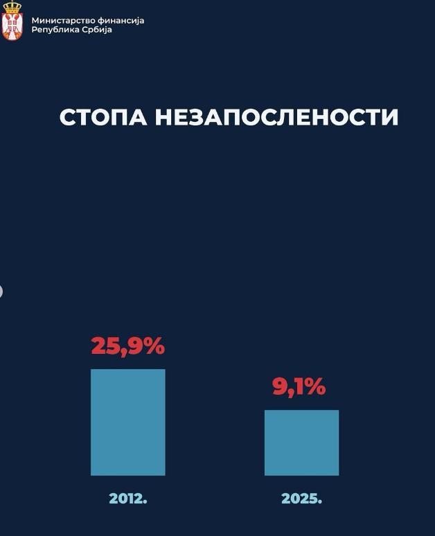 nezaposlenost.jpg