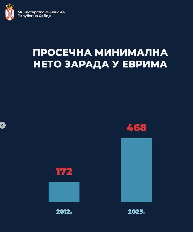 minimalac u evrima.png