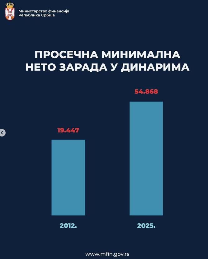 minimalna zarada.png