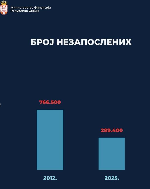 nezaposleni.png