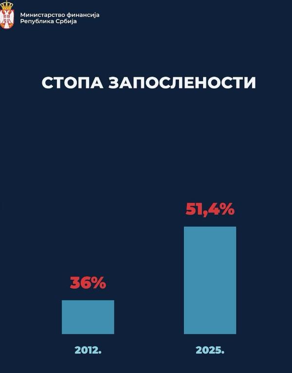 stopa zaposlanosti.png