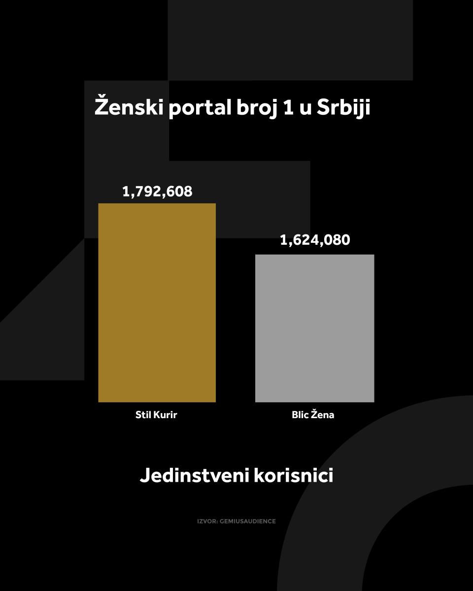 4X5 KURIR STIL GRAFIKONI 01-10-25_4 jedi nstveni korisnici.jpg