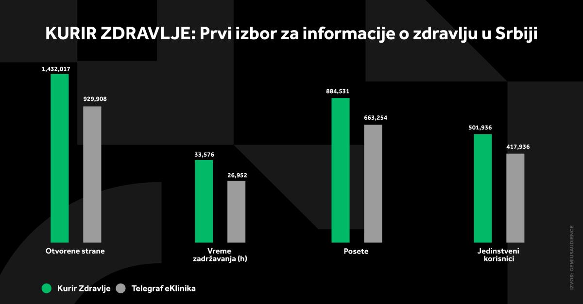 4X5 KURIR ZDRAVLJE GRAFIKONI 01-10-25_5 svi grafikoni.jpg