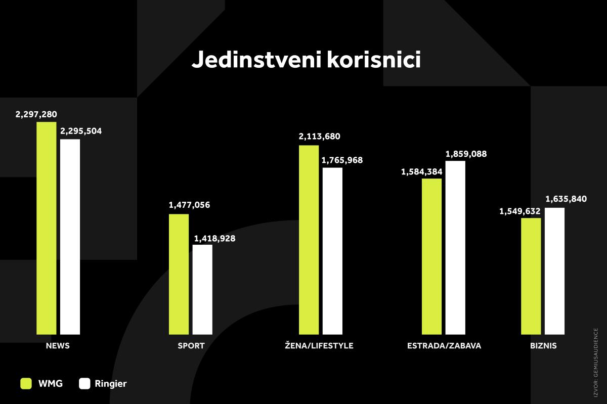WMG GRAFIKONI 01-10-25 KATEGORIJE_1 Svi grafikoni.jpg