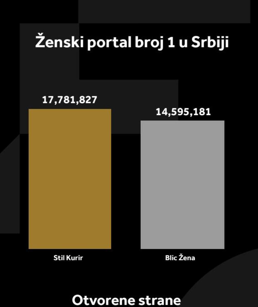 Grafikoni ženski portal