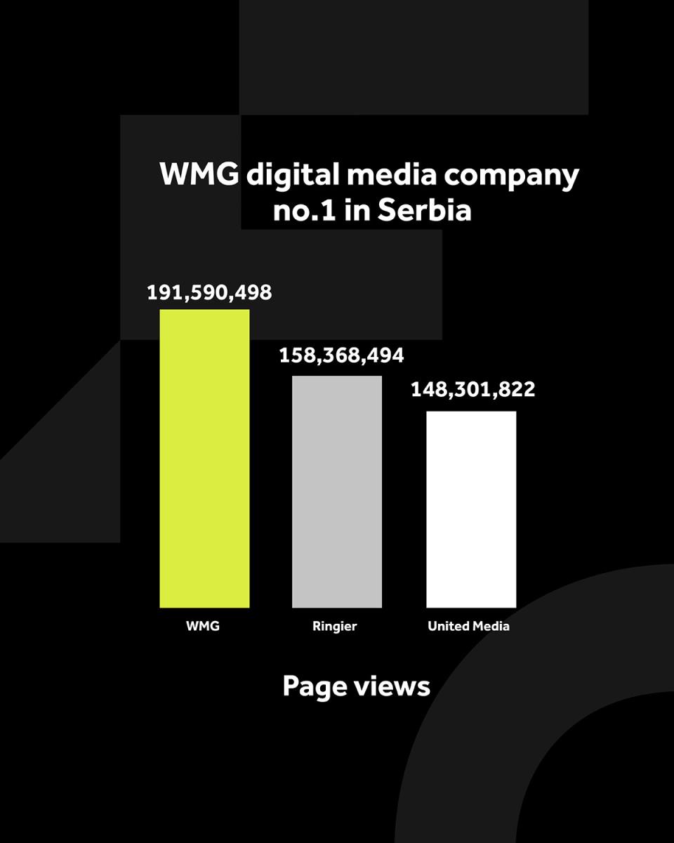 4X5 WMG GRAFIKONI 01-11-25 ENG_3 Najvise otvorenih strana .jpg