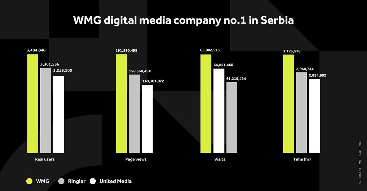 4X5 WMG GRAFIKONI 01-11-25 ENG_1 Svi grafikoni.jpg