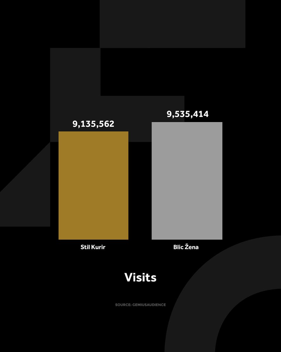 4X5 KURIR STIL GRAFIKONI 01-11-25 - ENG_3 posete.jpg