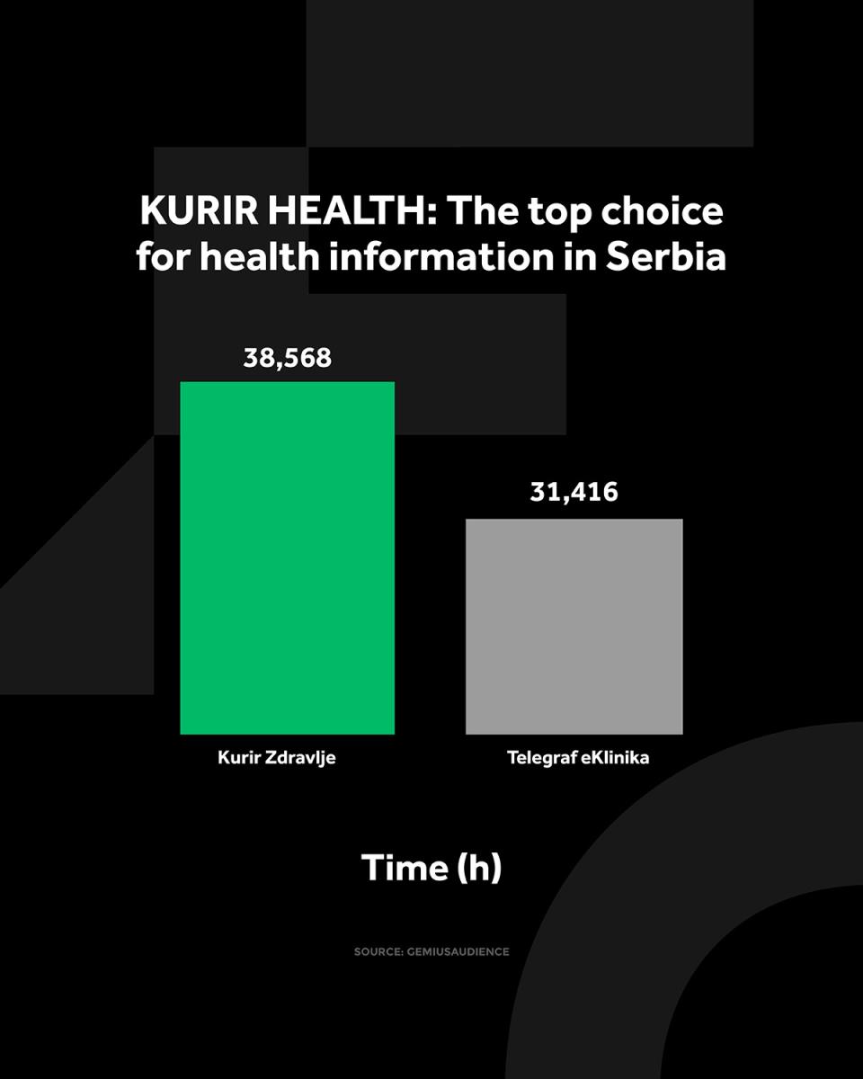 4X5 KURIR ZDRAVLJE GRAFIKONI 01-11-25 - ENG_2 vreme zadrzavanja.jpg