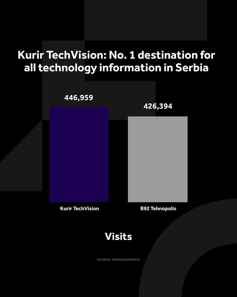4X5 KURIR TECH GRAFIKONI 01-11-25 - ENG_3 posete.jpg