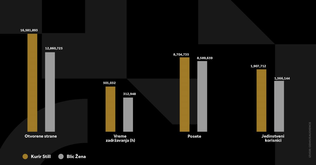 4X5 KURIR STIL GRAFIKONI 2-1-26_5 svi grafikoni.jpg