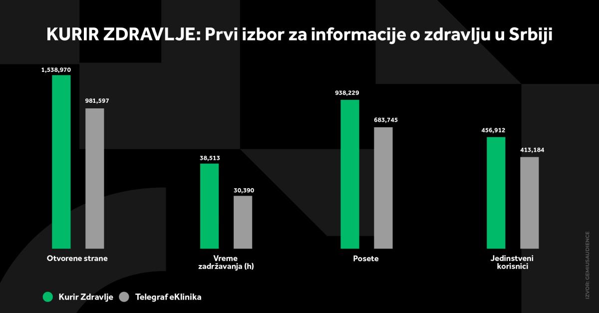 4X5 KURIR ZDRAVLJE GRAFIKONI 2-1-26_5 svi grafikoni.jpg