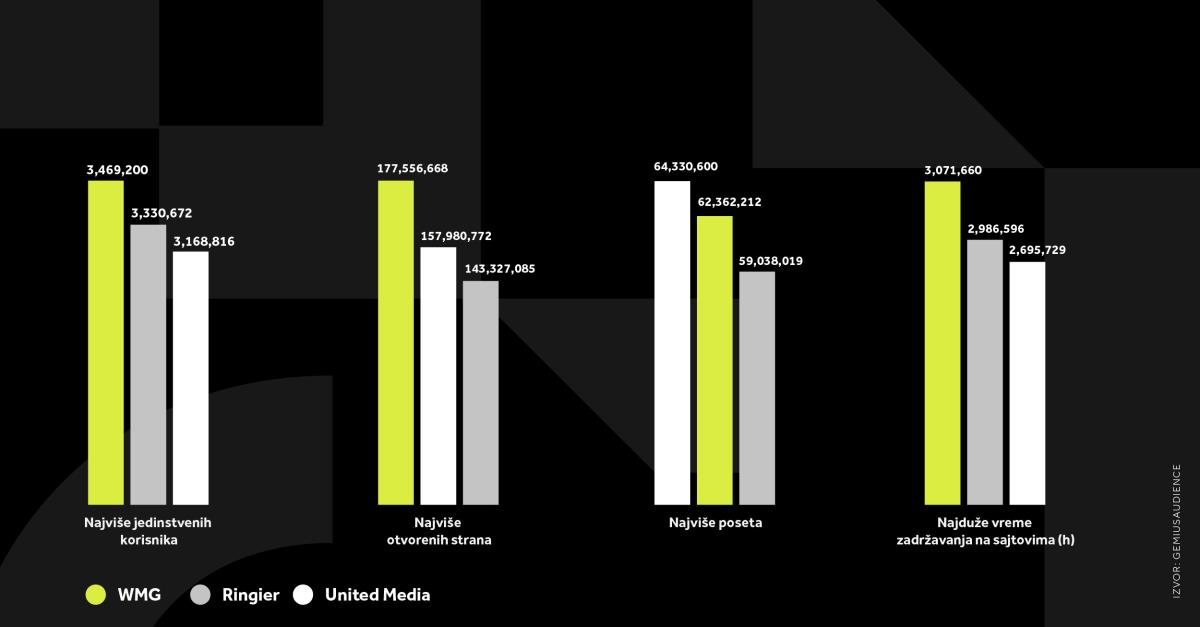 4X5 WMG GRAFIKONI 2-1-26_1 Svi grafikoni.jpg