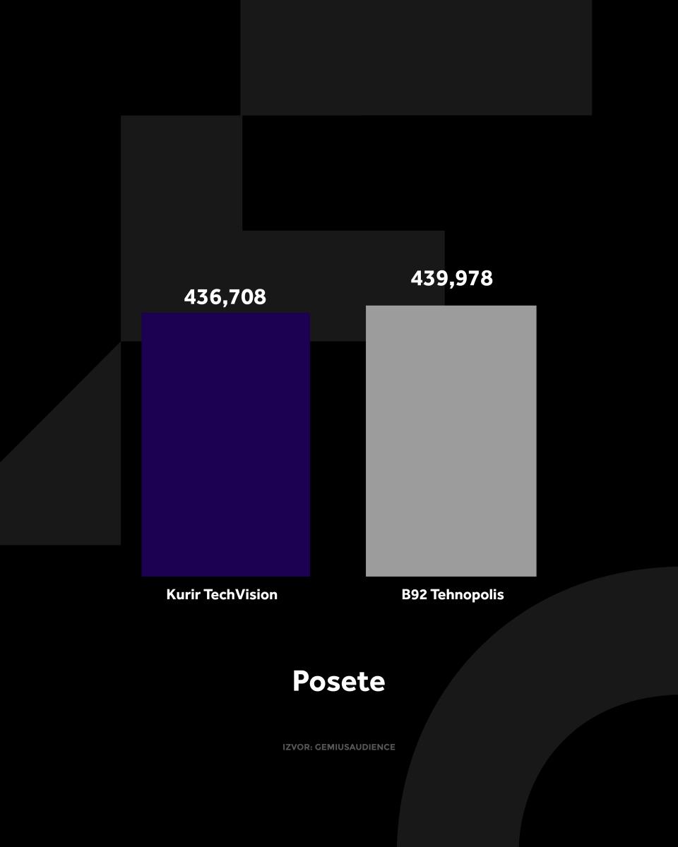 4X5 KURIR TECH GRAFIKONI 02-02-26_3 posete.jpg