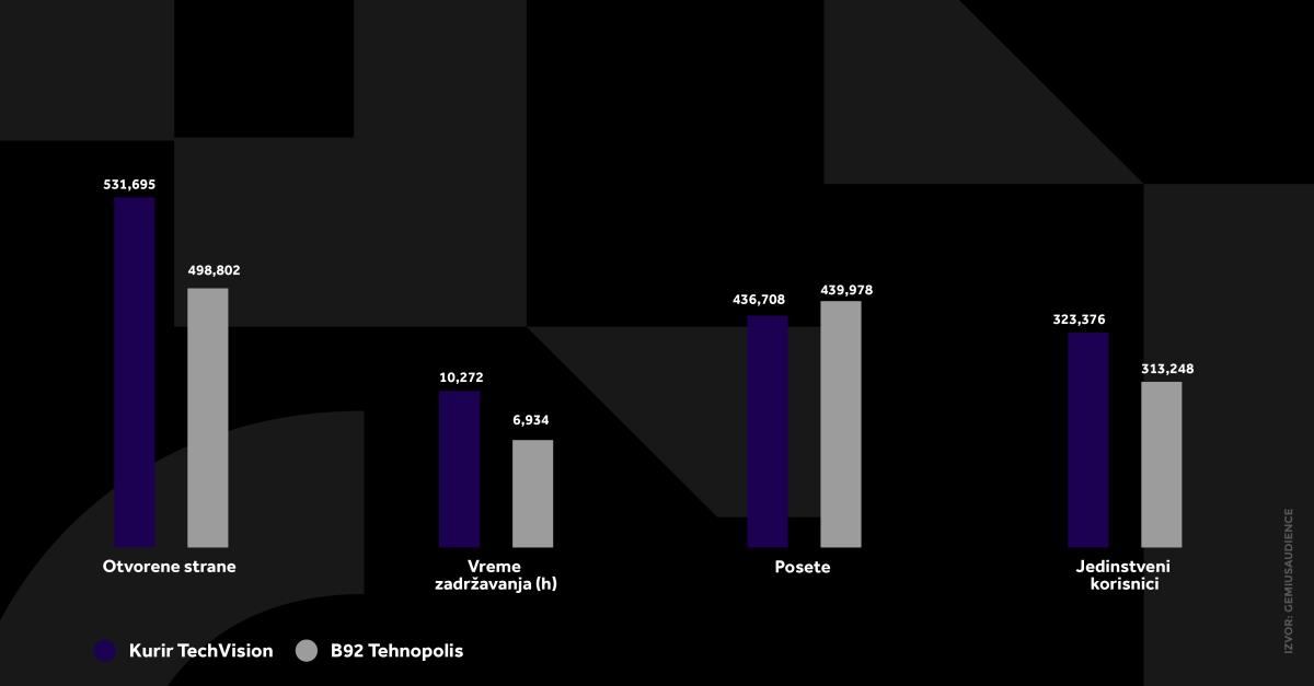 4X5 KURIR TECH GRAFIKONI 02-02-26_5 svi grafikoni.jpg