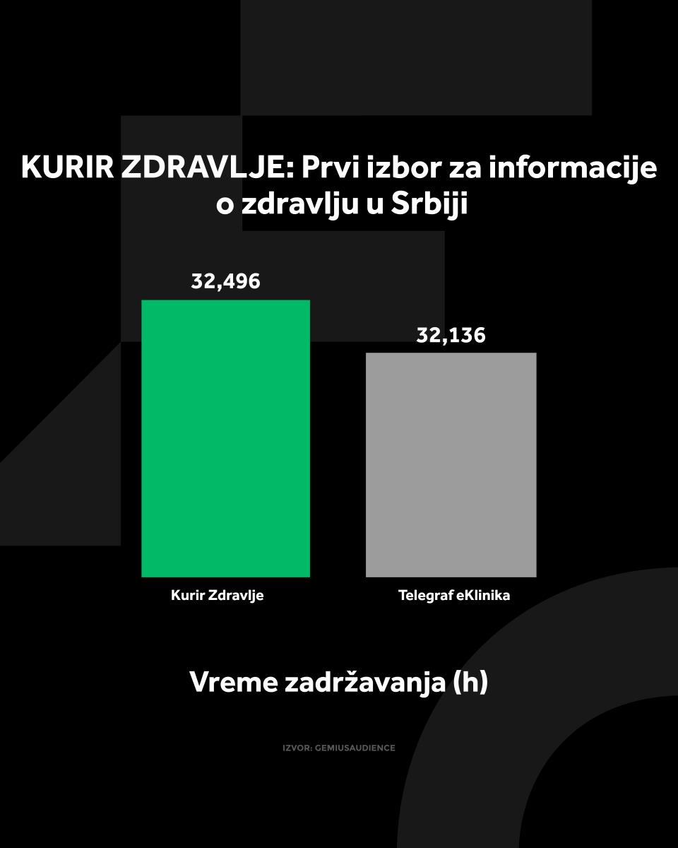 4X5 KURIR ZDRAVLJE GRAFIKONI 02-02-26_2 vreme zadrzavanja.jpg