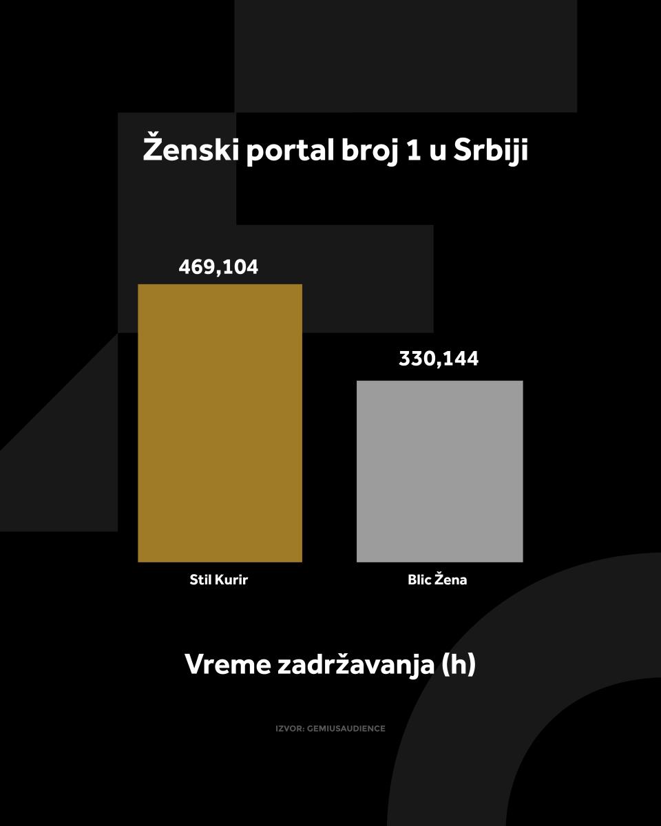 4X5 KURIR STIL GRAFIKONI 02-02-26_2 vreme zadrzavanja.jpg