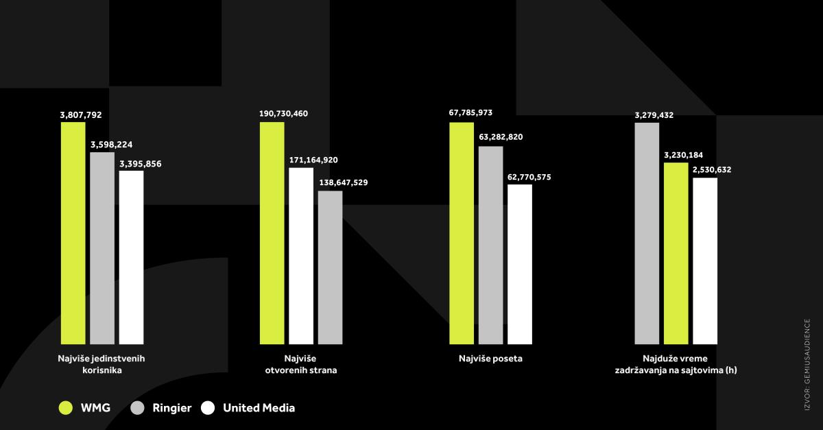 4X5 WMG GRAFIKONI 02-02-26_1 Svi grafikoni.jpg