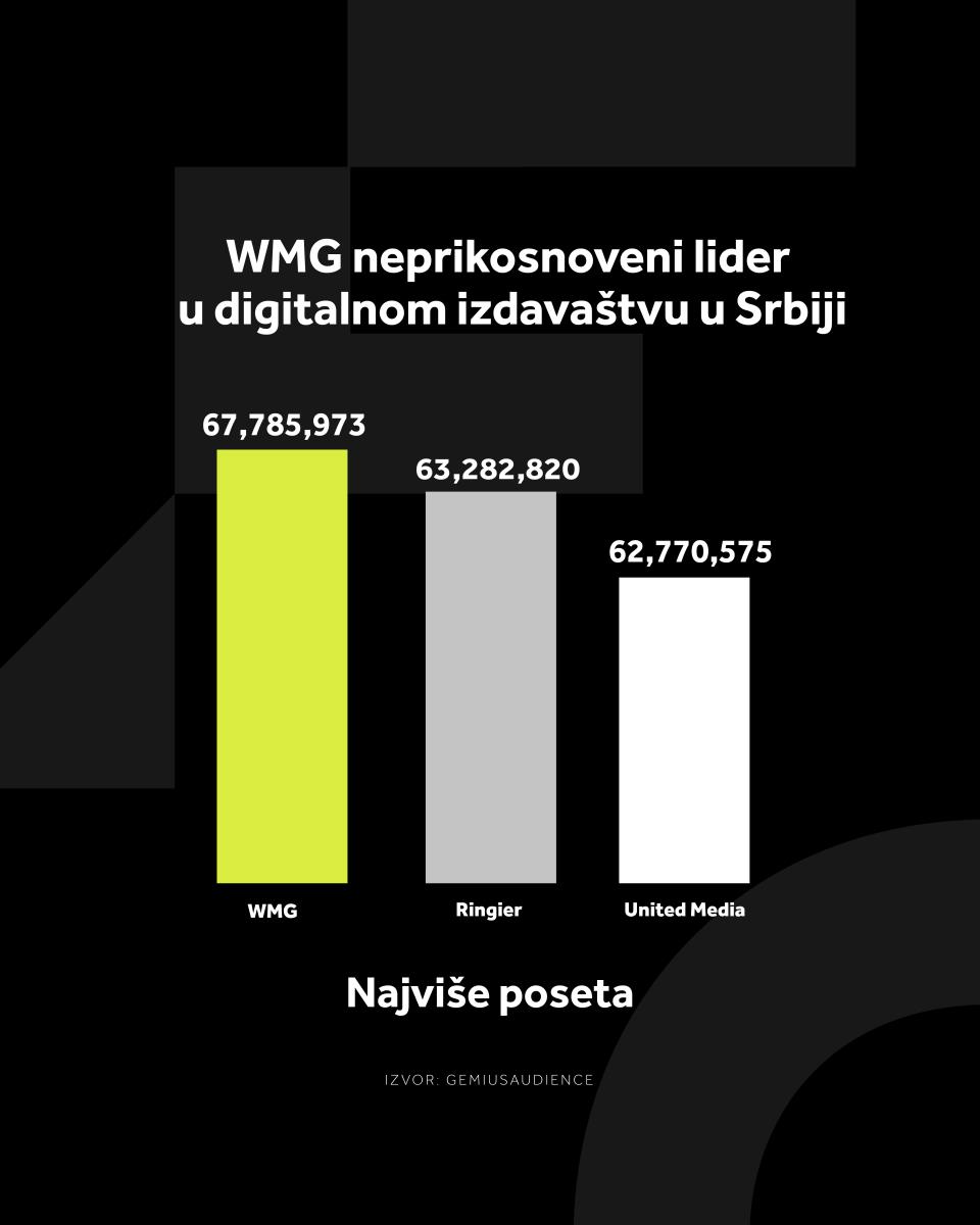 4X5 WMG GRAFIKONI 02-02-26_4 Najviše poseta.jpg