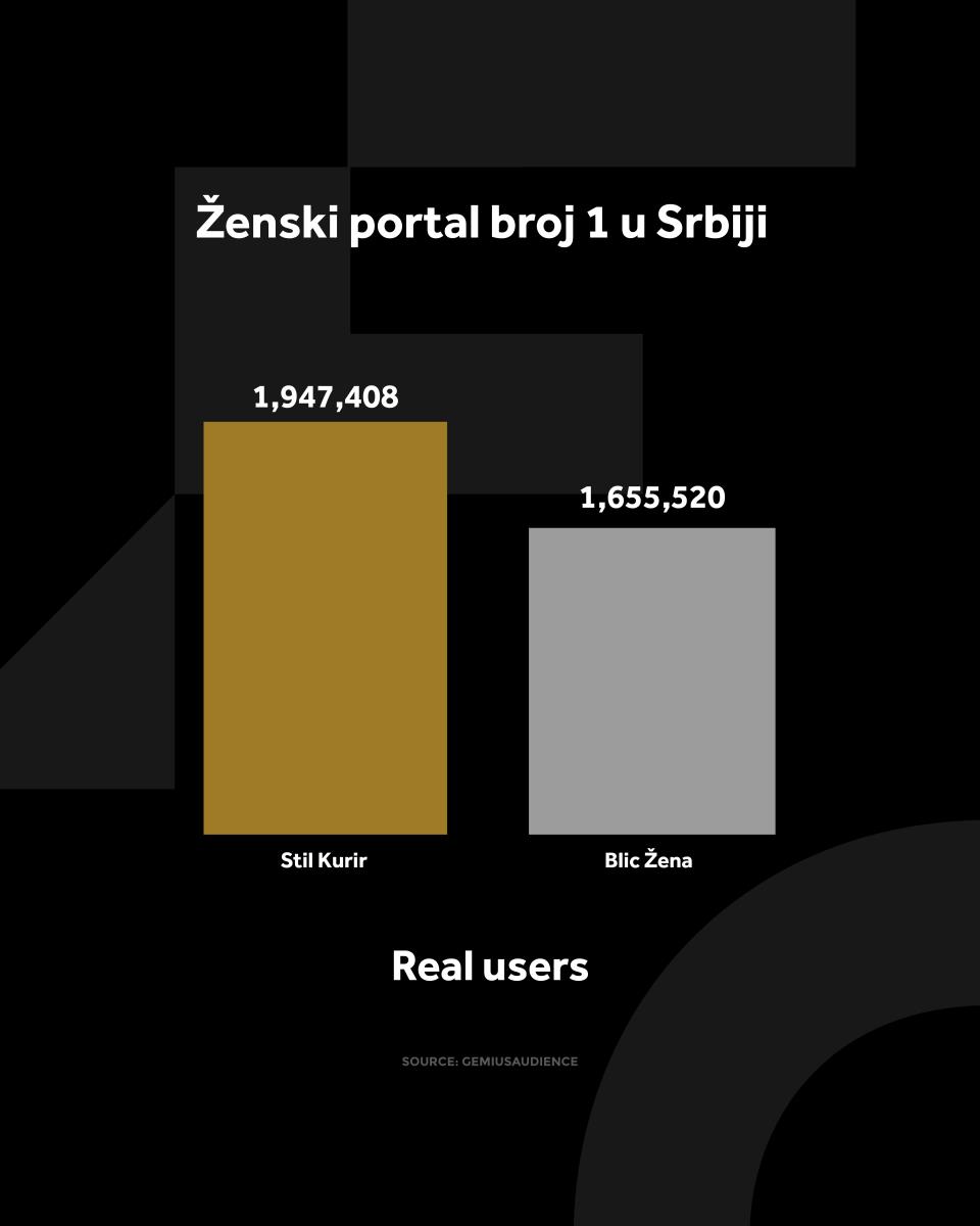 4X5 KURIR STIL GRAFIKONI 02-02-26 eng_4 jedi nstveni korisnici.jpg