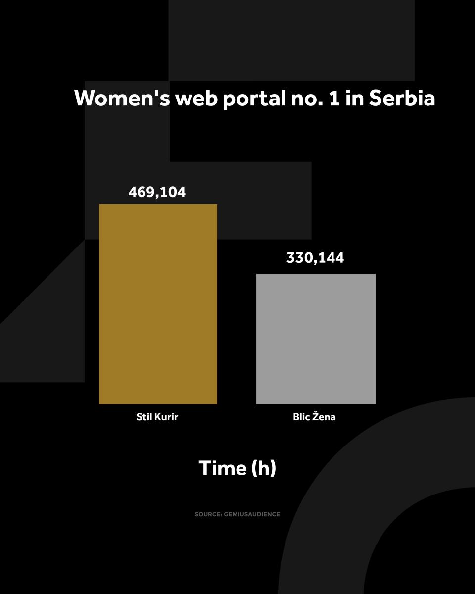4X5 KURIR STIL GRAFIKONI 02-02-26 eng_2 vreme zadrzavanja.jpg