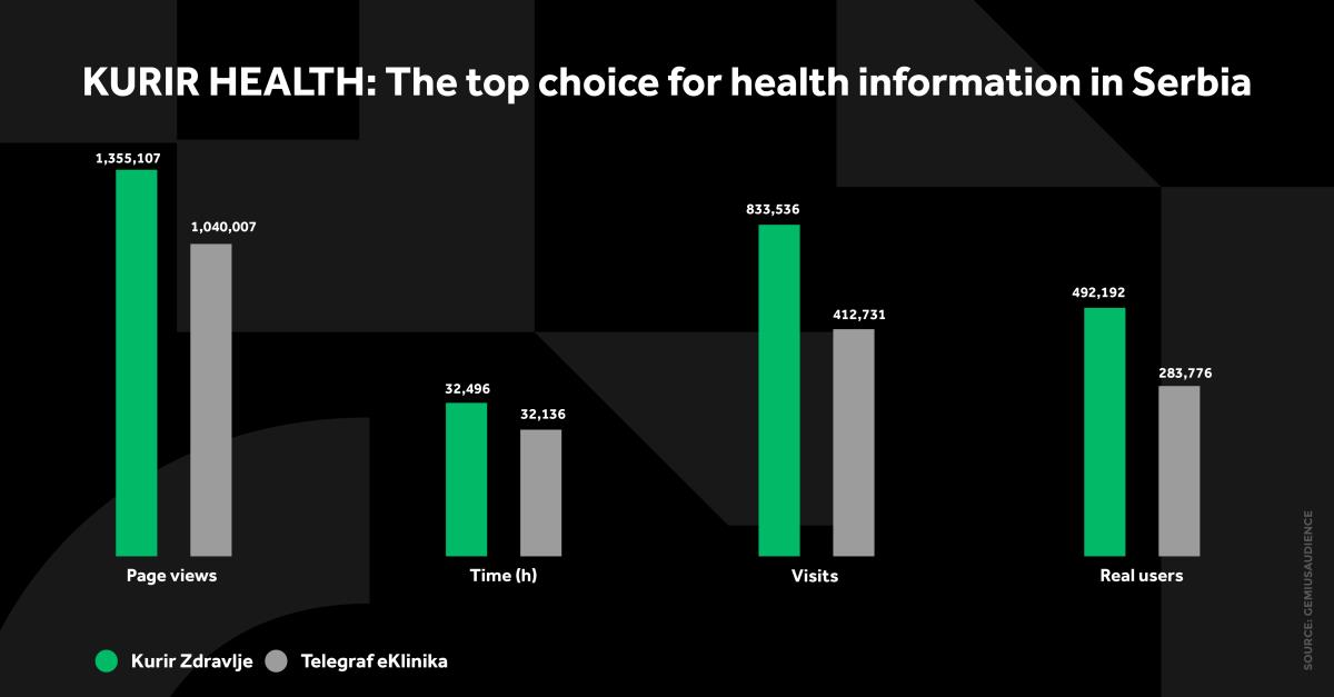 4X5 KURIR ZDRAVLJE GRAFIKONI 02-02-26 eng_5 svi grafikoni.jpg