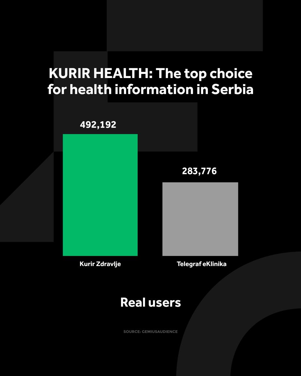 4X5 KURIR ZDRAVLJE GRAFIKONI 02-02-26 eng_4 jedi nstveni korisnici.jpg