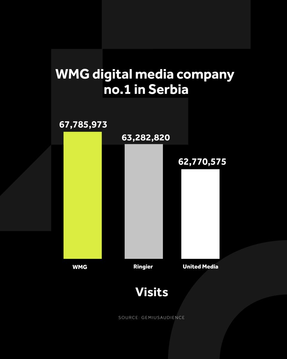 4X5 WMG GRAFIKONI 02-02-26 eng_4 Najviše poseta.jpg