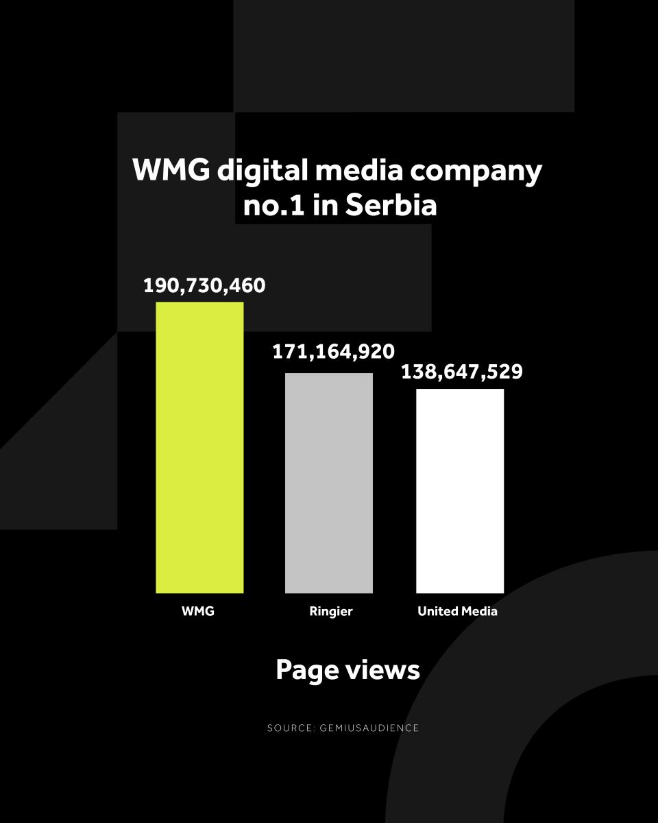 4X5 WMG GRAFIKONI 02-02-26 eng_3 Najvise otvorenih strana .jpg