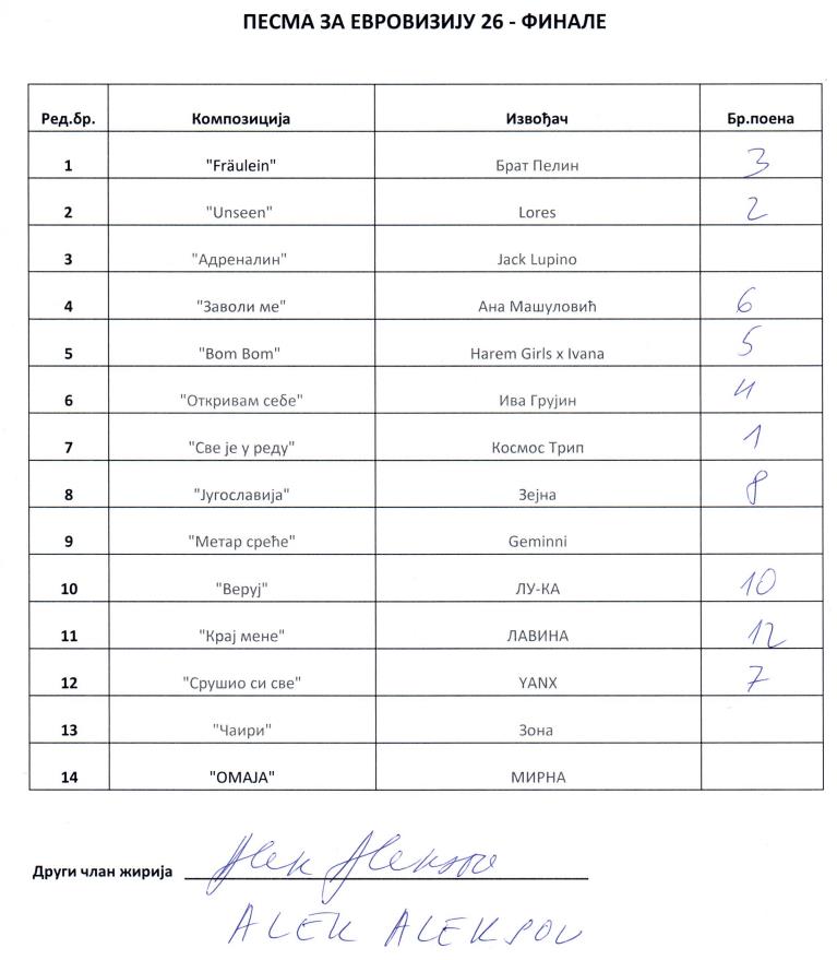 PZE glasački listić - Alek Aleksov