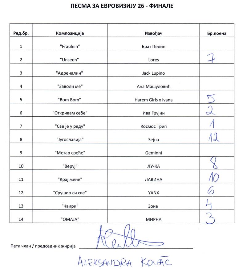 PZE glasački listić - Aleksandra Kovač