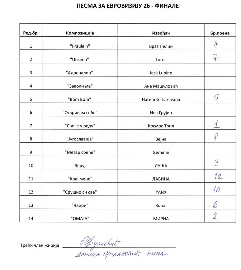 PZE glasački listić - Danica Prodanović Nina