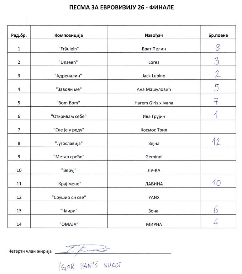 PZE glasački listić - Igor Panić Nucci