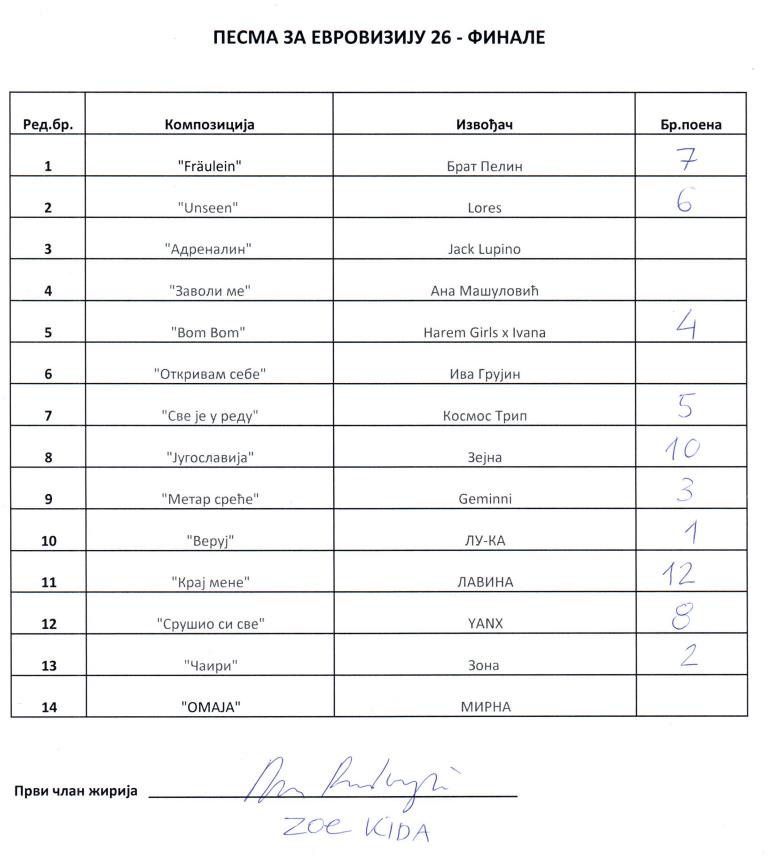 PZE glasački listić - Zoe Kida