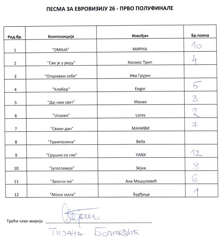 Kako su glasali publika i žiri na PZE 2026