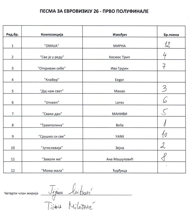 Kako su glasali publika i žiri na PZE 2026