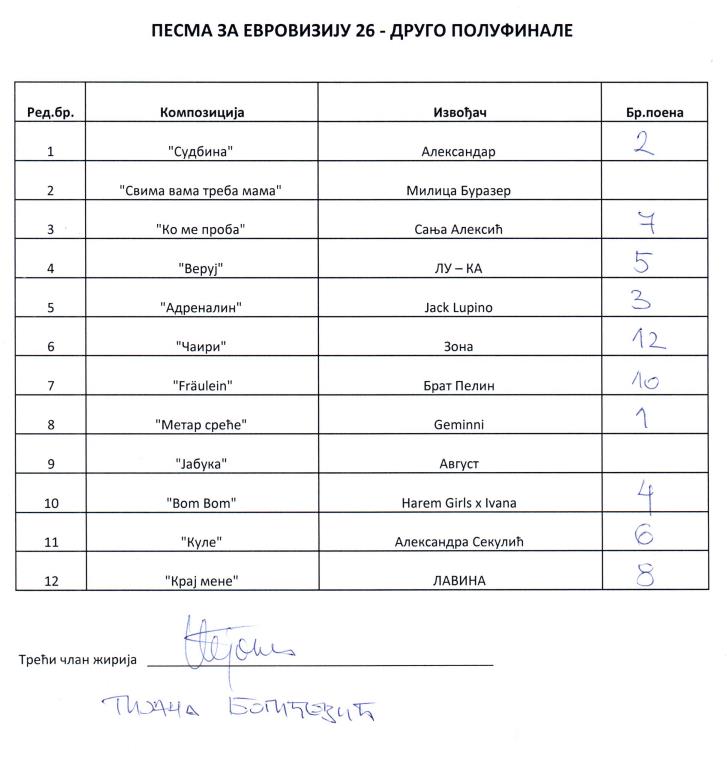 pze 2 polufinal Tijana Bogićević.PNG