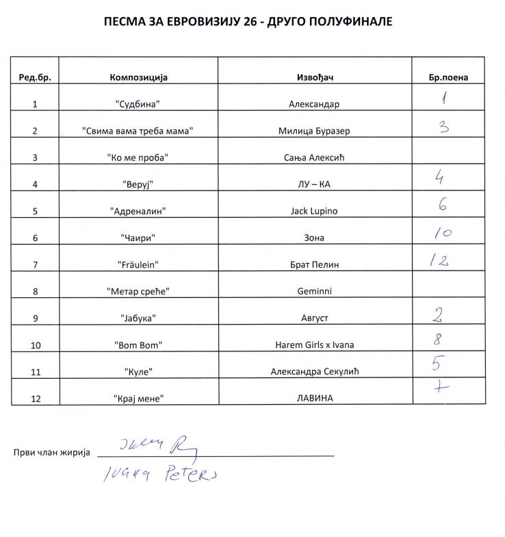 pze 2 polufinale ivana peteres.PNG