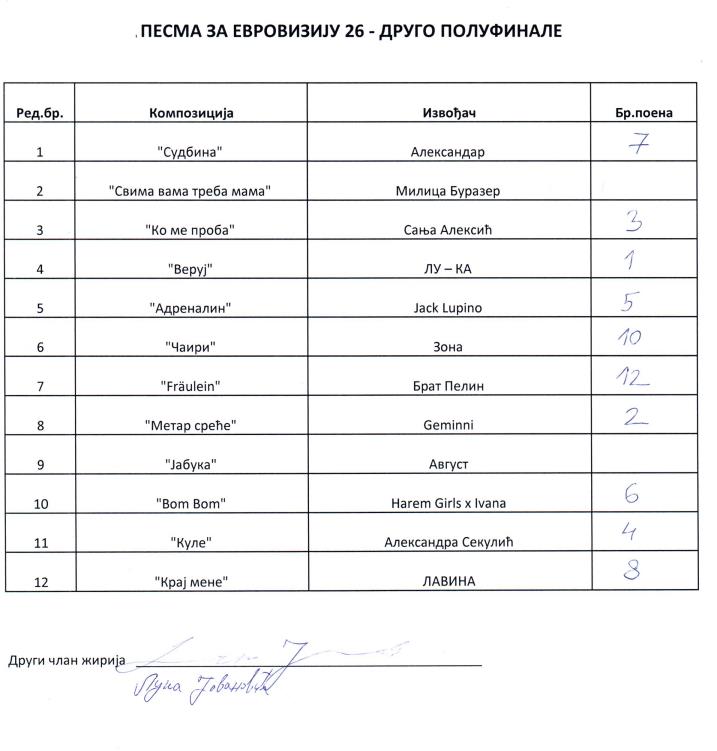 pze 2 polufinale luka jovanović.PNG