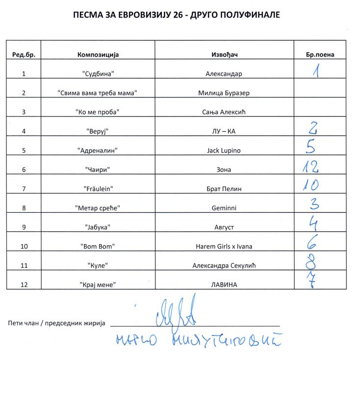 pze 2 polufinale marko milutinović.PNG