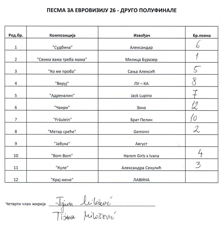 pze 2 polufinale tijana milošević.PNG