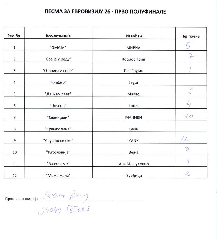 pze prvo polufinale Ivana Peteres.PNG