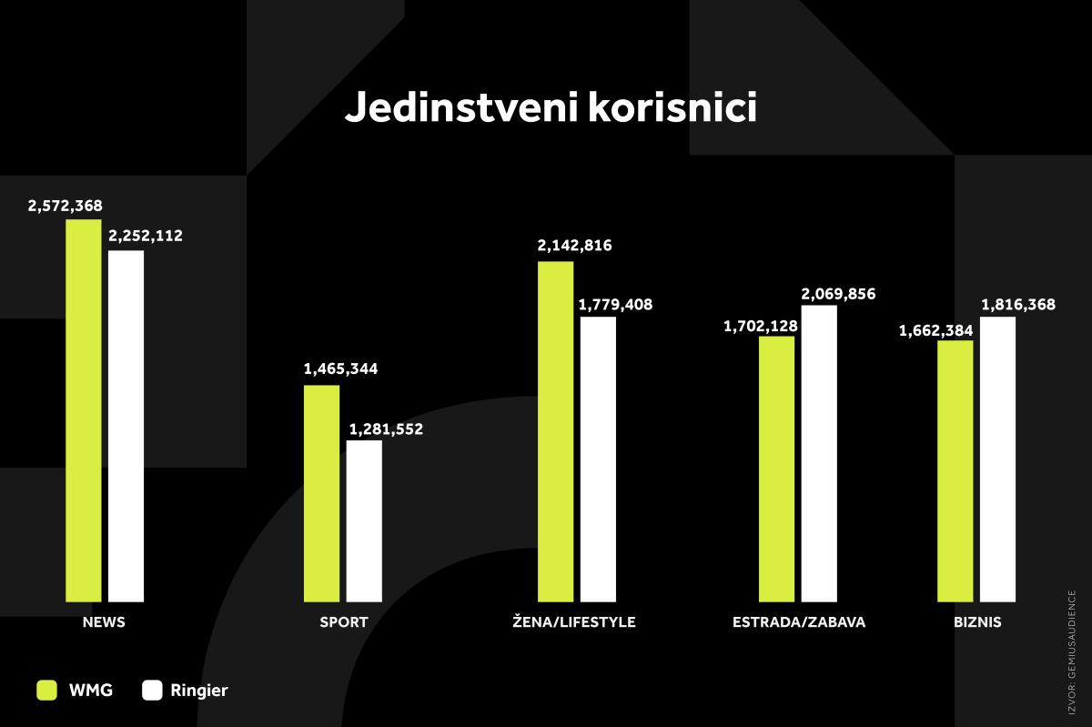 WMG GRAFIKONI 02-03-26 KATEGORIJE_1 Svi grafikoni.jpg