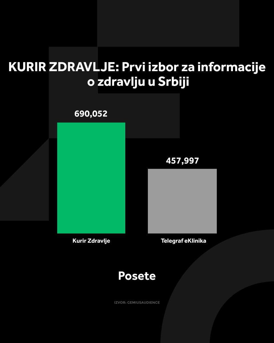 4X5 KURIR ZDRAVLJE GRAFIKONI 01-04-26_3 posete.jpg