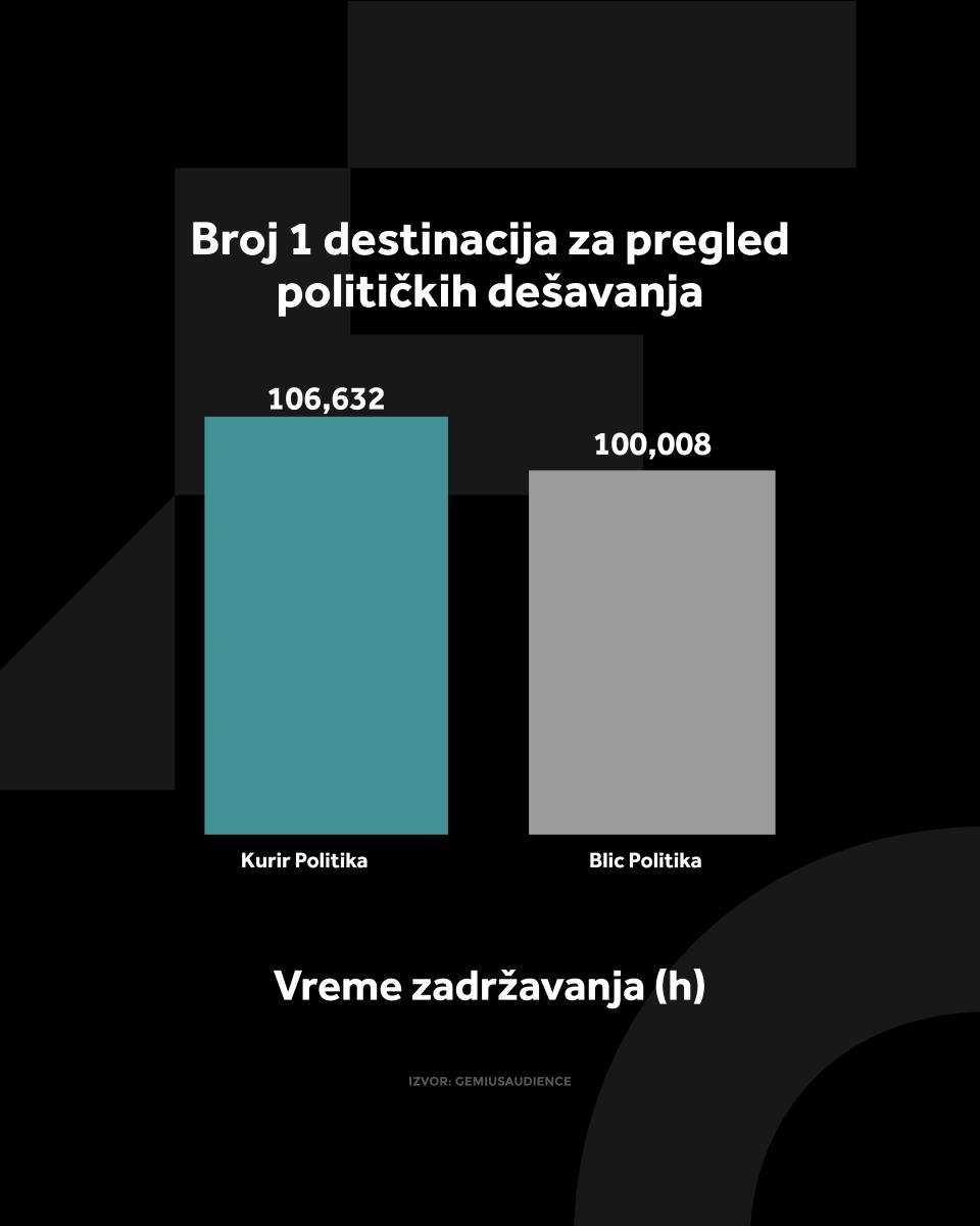 KURIR POLITIKA GRAFIKONI 01-04-26_2 vreme zadrzavanja.jpg